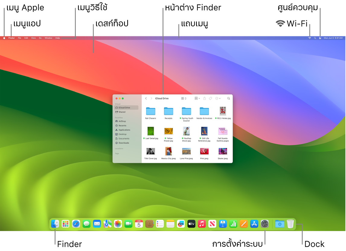 หน้าจอ Mac ที่แสดงเมนู Apple, เมนูแอป, เมนูวิธีใช้, เดสก์ท็อป, แถบเมนู, หน้าต่าง Finder, ไอคอน Wi-Fi, ไอคอนศูนย์ควบคุม, ไอคอน Finder, ไอคอนการตั้งค่าระบบ และ Dock
