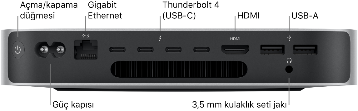 M2 Pro çipli Mac mini’nin Açma/Kapama düğmesinin, Güç kapısının, Gigabit Ethernet kapısının, dört adet Thunderbolt 4 (USB-C) kapısının, HDMI kapısının, iki adet USB-A kapısının ve 3,5 mm kulaklık jakının görüldüğü arka tarafı.