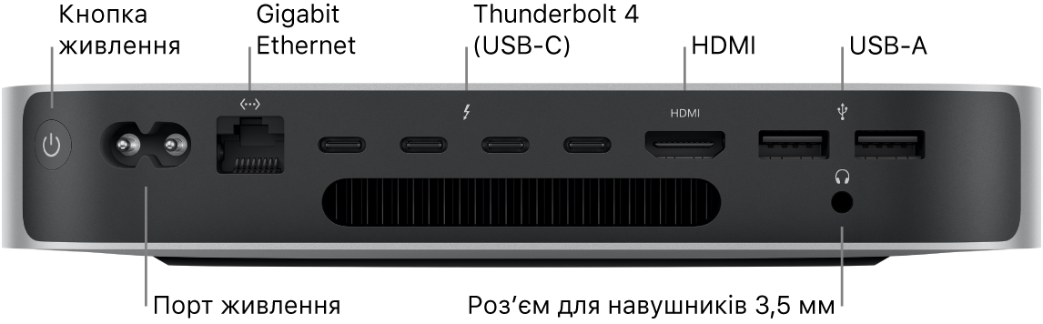 Задня частина Mac mini з процесором M2 Pro із кнопкою живлення, портом живлення, портом Gigabit Ethernet, чотирма портами Thunderbolt 4 (USB-C), портом HDMI, двома портами USB-A і гніздом для навушників 3,5 мм.