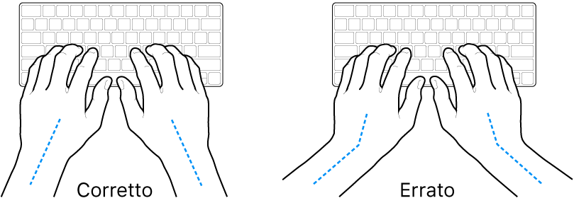Mani posizionate su una tastiera che illustrano l’allineamento corretto ed errato di polso e mano.