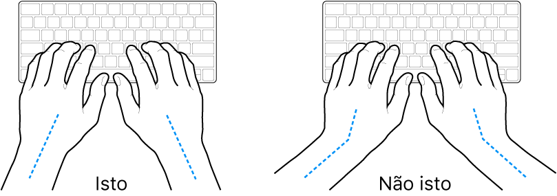 Mãos posicionadas sobre um teclado, mostrando os alinhamentos correto e incorreto do pulso e da mão.