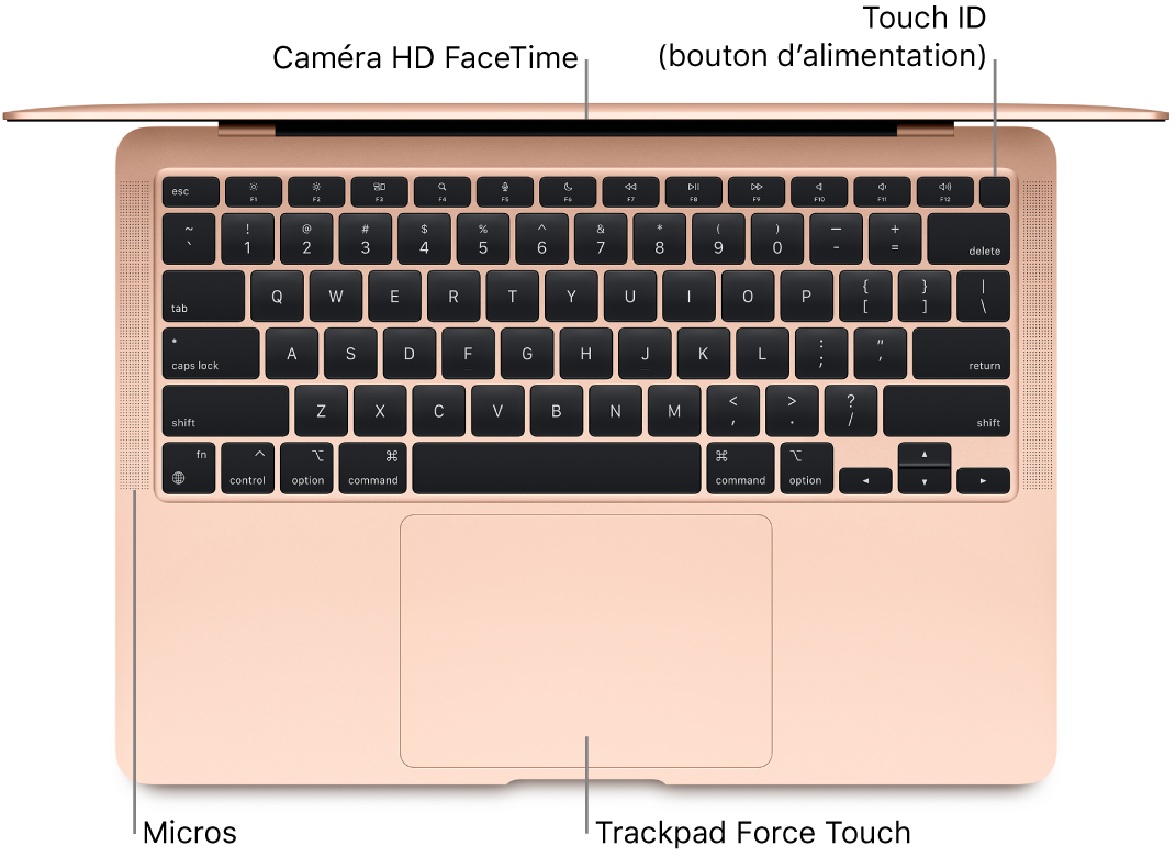 Les raccourcis du Trackpad indispensables sur Mac