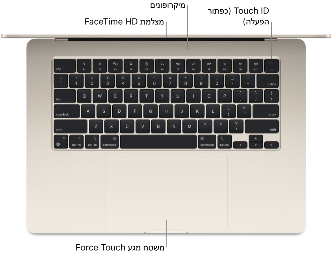 ‏MacBook Air פתוח, עם סימונים של מצלמת FaceTime HD, של ה‑Touch ID (כפתור ההפעלה), של המיקרופונים ושל משטח המגע Force Touch.