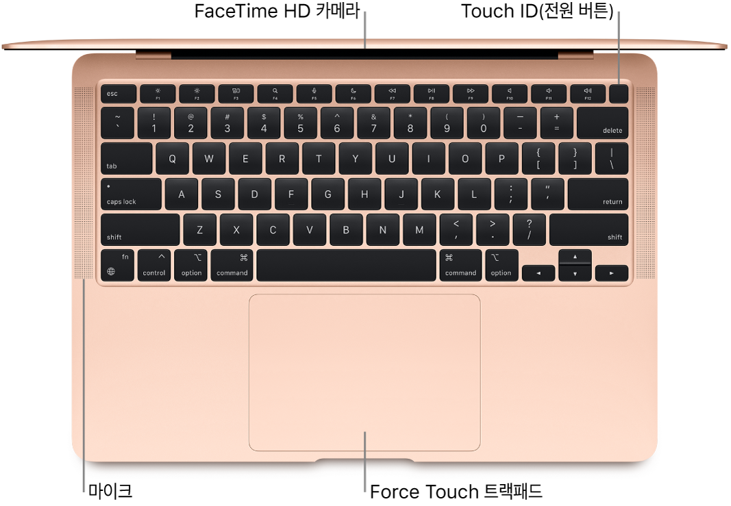열려있는 상태의 MacBook Air를 위에서 내려다보는 모습으로 FaceTime HD 카메라, Touch ID(전원 버튼), 마이크 및 Force Touch 트랙패드에 대한 설명이 있음.