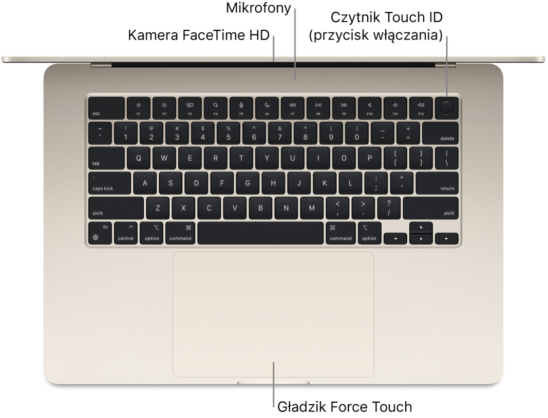 Widok z góry na otwartego MacBooka Air. Dymki pomocy wskazują kamerę FaceTime HD, mikrofony, Touch ID (przycisk włączania) oraz gładzik Force Touch.