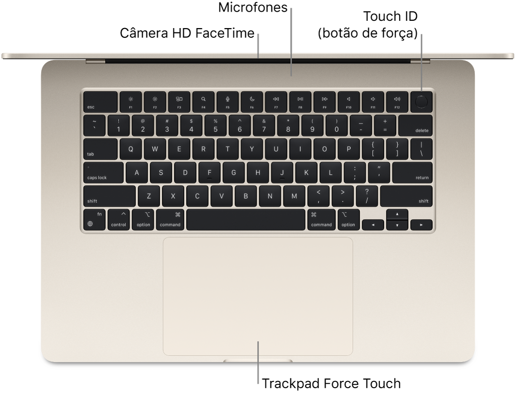 Um MacBook Air aberto, visto de cima, com chamadas para a câmera FaceTime HD, microfones, Touch ID (botão de força) e o trackpad Force Touch.