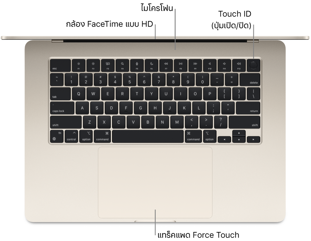 มุมมองด้านบนของ MacBook Air ที่เปิดอยู่ โดยมีตัวชี้บรรยายไปยังกล้อง FaceTime แบบ HD, ไมโครโฟน, Touch ID (ปุ่มเปิด/ปิด) และแทร็คแพด Force Touch