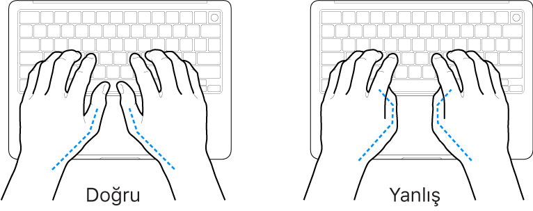Parmakların doğru ve yanlış duruşunu gösteren klavye üzerindeki eller.