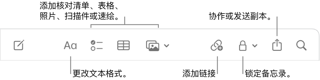 “备忘录”工具栏，其中有文本格式、核对清单、表格、链接、照片/媒体、锁定、共享以及发送副本工具的标注。