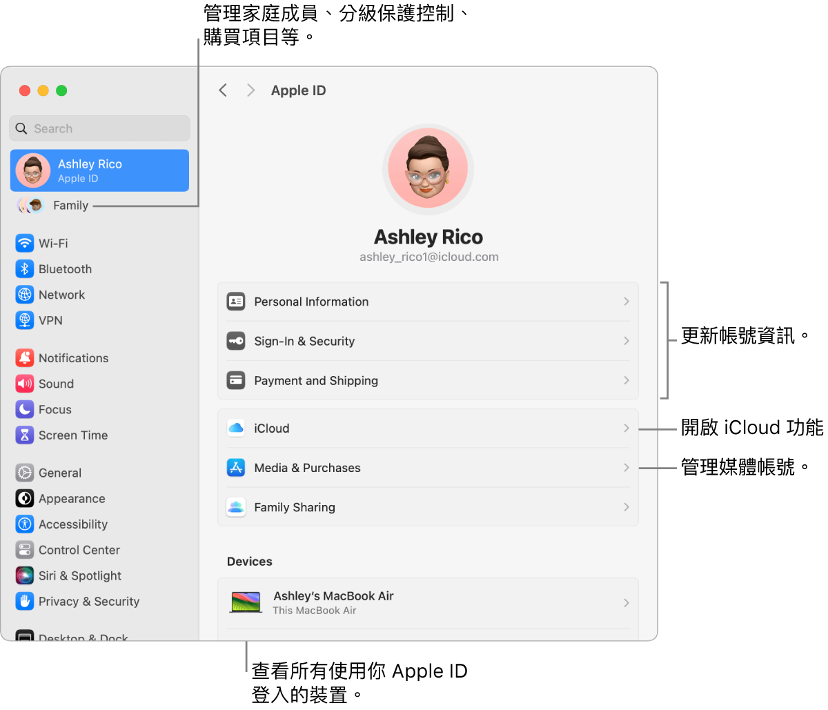 「系統設定」中的 Apple ID 設定包含更新帳號資訊、開啟或關閉 iCloud 功能、管理媒體帳號以及可管理家庭成員、分級保護控制、購買項目和更多內容的「家人共享」的說明框。