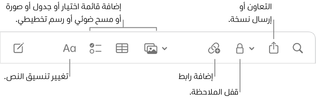 شريط أدوات الملاحظات به وسائل شرح لأدوات تنسيق النص وقائمة الاختيار والجدول والرابط والصور/الوسائط والقفل والمشاركة وإرسال نسخة.