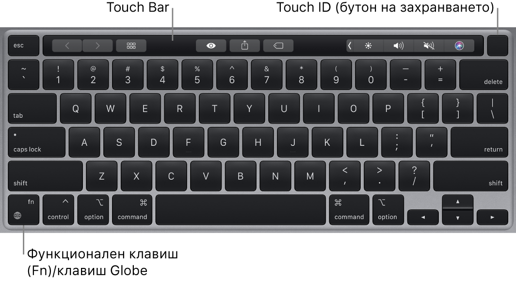 Клавиатурата на MacBook Pro, която показва лентата Touch Bar и бутона за захранване Touch ID в горния край и клавиша Function (Fn)/Глобус в долния ляв ъгъл.