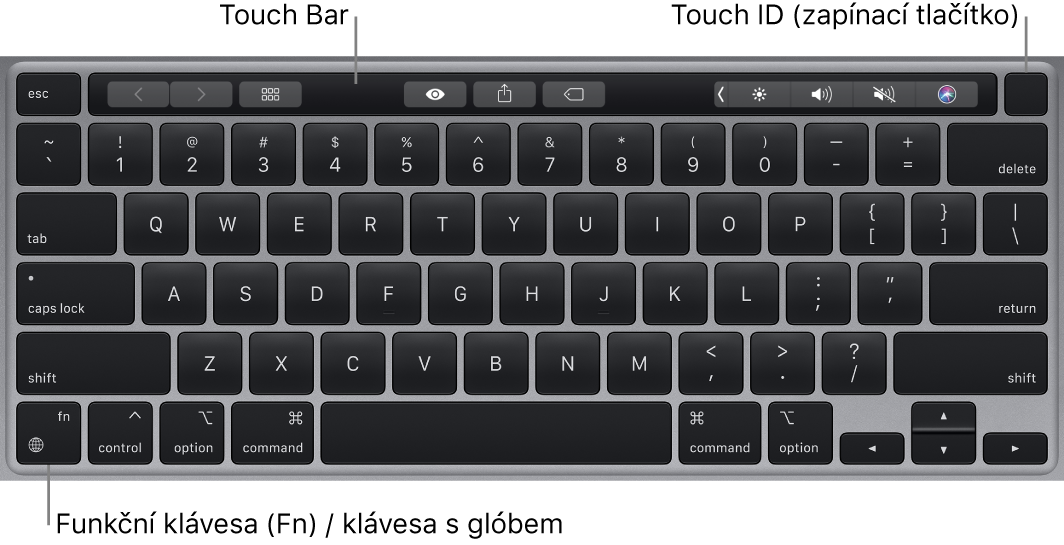 Klávesnice MacBooku Pro, na níž je podél horního okraje vidět Touch Bar a Touch ID (zapínací tlačítko) a v levém dolním rohu je funkční klávesa (Fn), resp. klávesa s glóbem