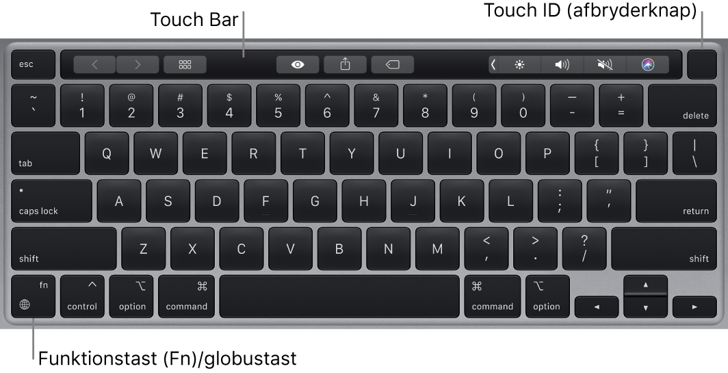 MacBook Pro-tastatur, som viser Touch Bar og Touch ID (afbryderknappen) langs toppen og Funktionstasten (Fn)/globustasten i nederste venstre hjørne.