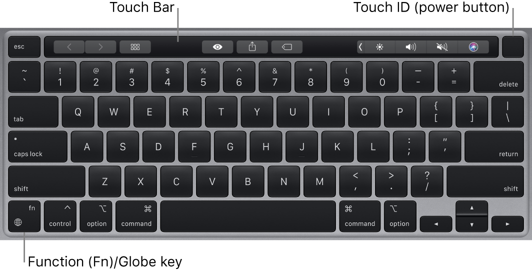 The MacBook Pro keyboard showing the Touch Bar and Touch ID (power button) across the top, and the Function (Fn)/Globe key in the lower left corner.