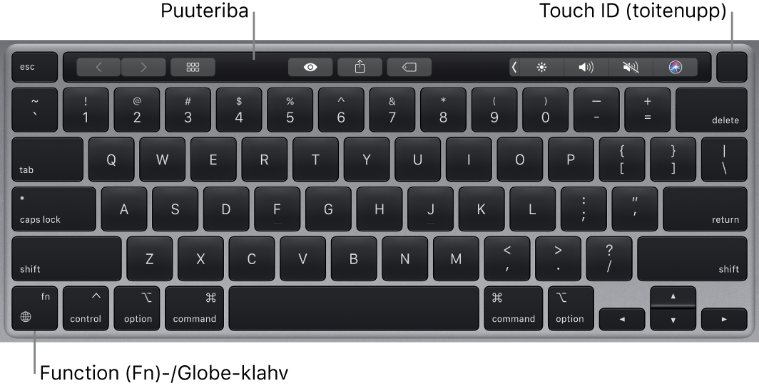 MacBook Pro klaviatuur, mille ülaosas on Touch Bar ja Touch ID (toitenupp) ning alumises vasakus nurgas klahv Function (Fn)/Globe.