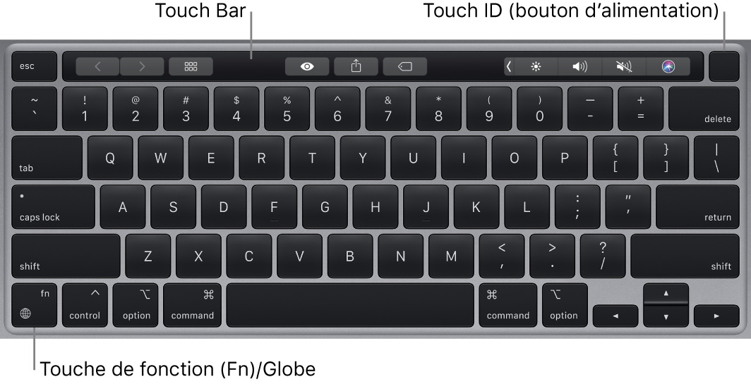 Clavier du MacBook Pro affichant la Touch Bar et Touch ID (le bouton d’alimentation) dans la partie supérieure, ainsi que la touche de fonction (Fn)/Globe dans le coin inférieur gauche.