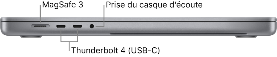 Le côté gauche d’un MacBook Pro 16 pouces, avec des légendes pour le port MagSafe 3, les deux ports Thunderbolt 4 (USB-C) et la prise casque.