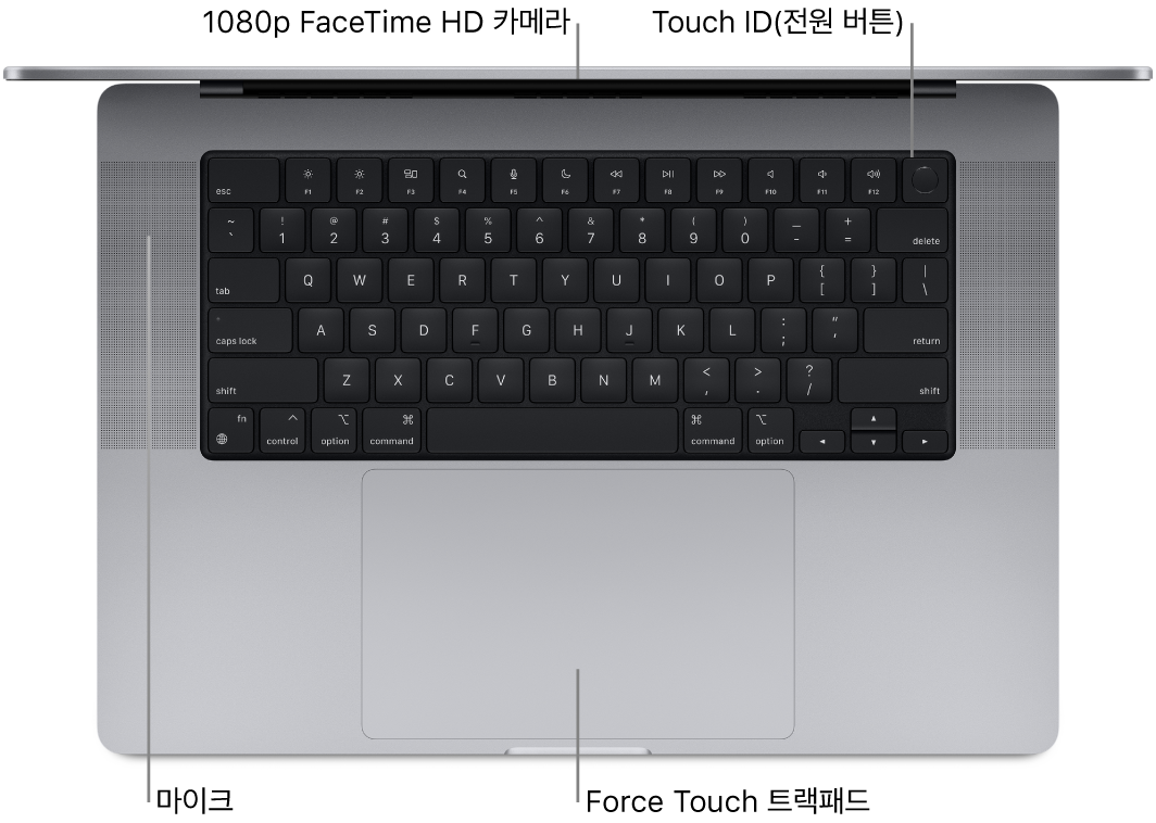 열려있는 상태의 MacBook Pro 16을 위에서 내려다보는 모습으로 FaceTime HD 카메라, Touch ID(전원 버튼), 마이크 및 Force Touch 트랙패드에 대한 설명이 있음.
