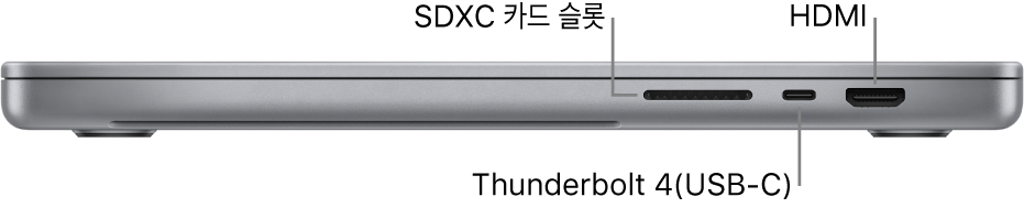 SDXC 카드 슬롯, Thunderbolt 4(USB-C) 포트 및 HDMI 포트에 대한 설명이 있는 MacBook Pro 16의 오른쪽 부분.
