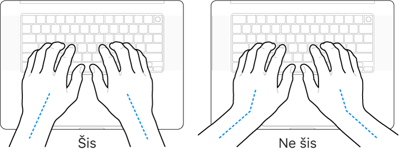 Rokas novietotas virs tastatūras, parādot pareizu un nepareizu plaukstas un rokas novietojumu.