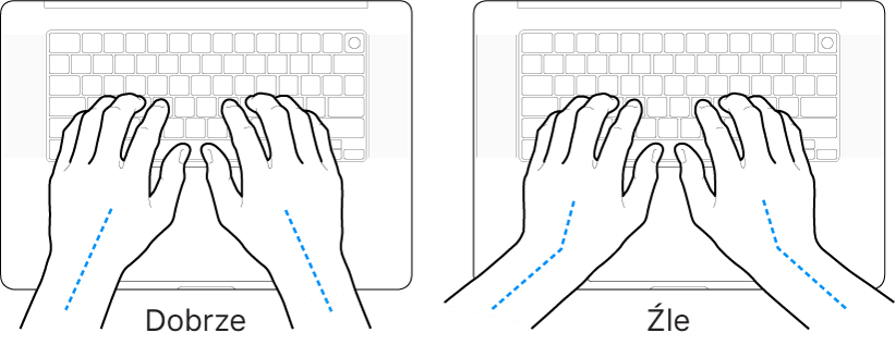 Dłonie umieszczone nad klawiaturą; ilustracja pokazuje prawidłowe i nieprawidłowe ustawienie nadgarstków.