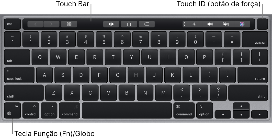 O teclado do MacBook Pro mostrando a Touch Bar e o Touch ID (botão de força) na parte superior, e a tecla Função (Fn)/Globo no canto inferior esquerdo.