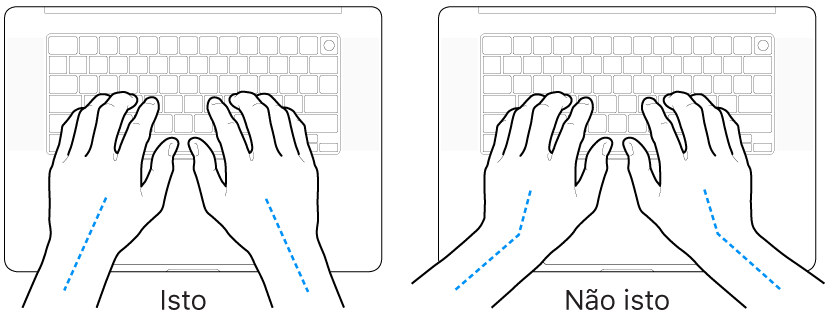 Mãos posicionadas sobre um teclado, mostrando os alinhamentos correto e incorreto do pulso e da mão.