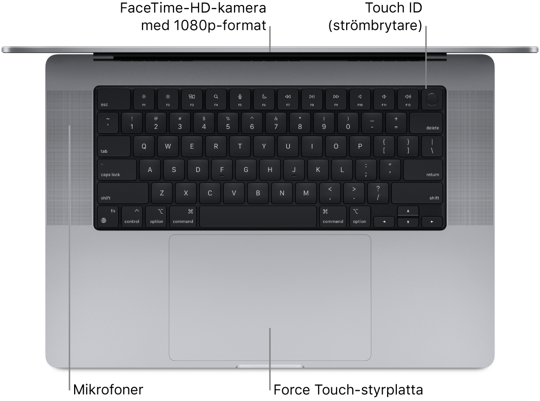 Vy uppifrån på en öppen 16-tums MacBook Pro med streck som pekar mot FaceTime-HD-kameran, Touch ID (strömbrytaren), mikrofonerna och Force Touch-styrplattan.