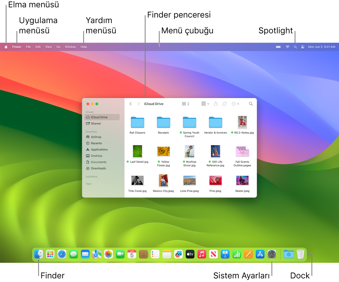 Elma menüsü, Uygulama menüsü, Yardım menüsü, Finder penceresi, menü çubuğu, Spotlight simgesi, Finder simgesi, Sistem Ayarları simgesi ile Dock’u gösteren bir Mac ekranı.