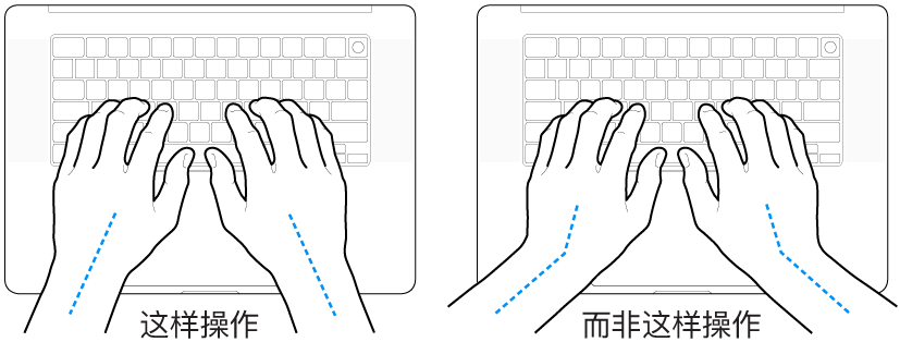 手掌放在键盘上方，显示手腕和手掌的正确对齐位置和错误对齐位置。