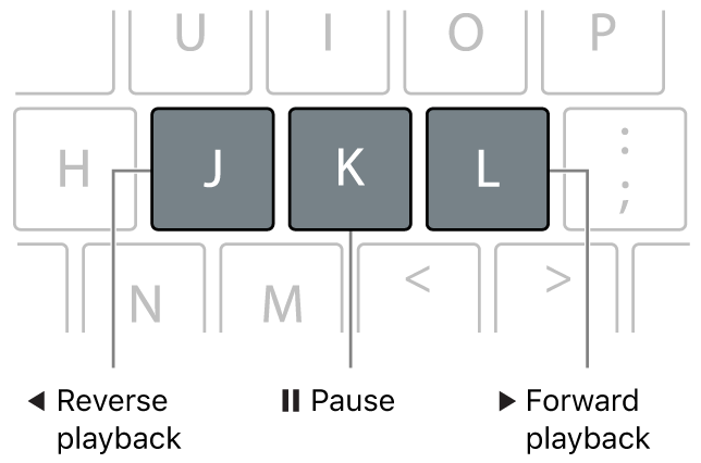 キーボードのJキー、Kキー、Lキー