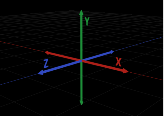 3D 좌표 시스템의 X, Y, Z축