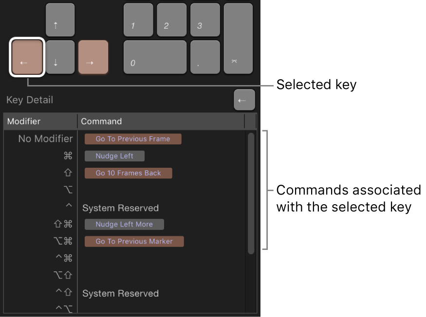 Command Editor showing selected key and Key Detail pane containing all available shortcuts for that key