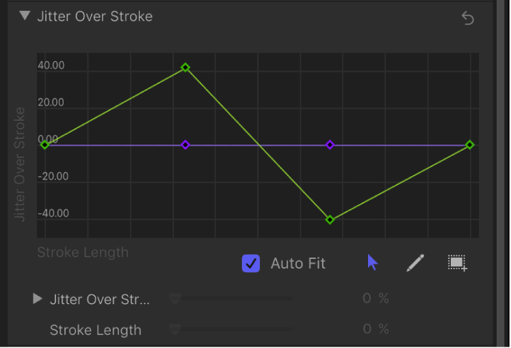 Stroke pane showing Jitter Over Stroke mini-curve editor, where a green line represents stroke length