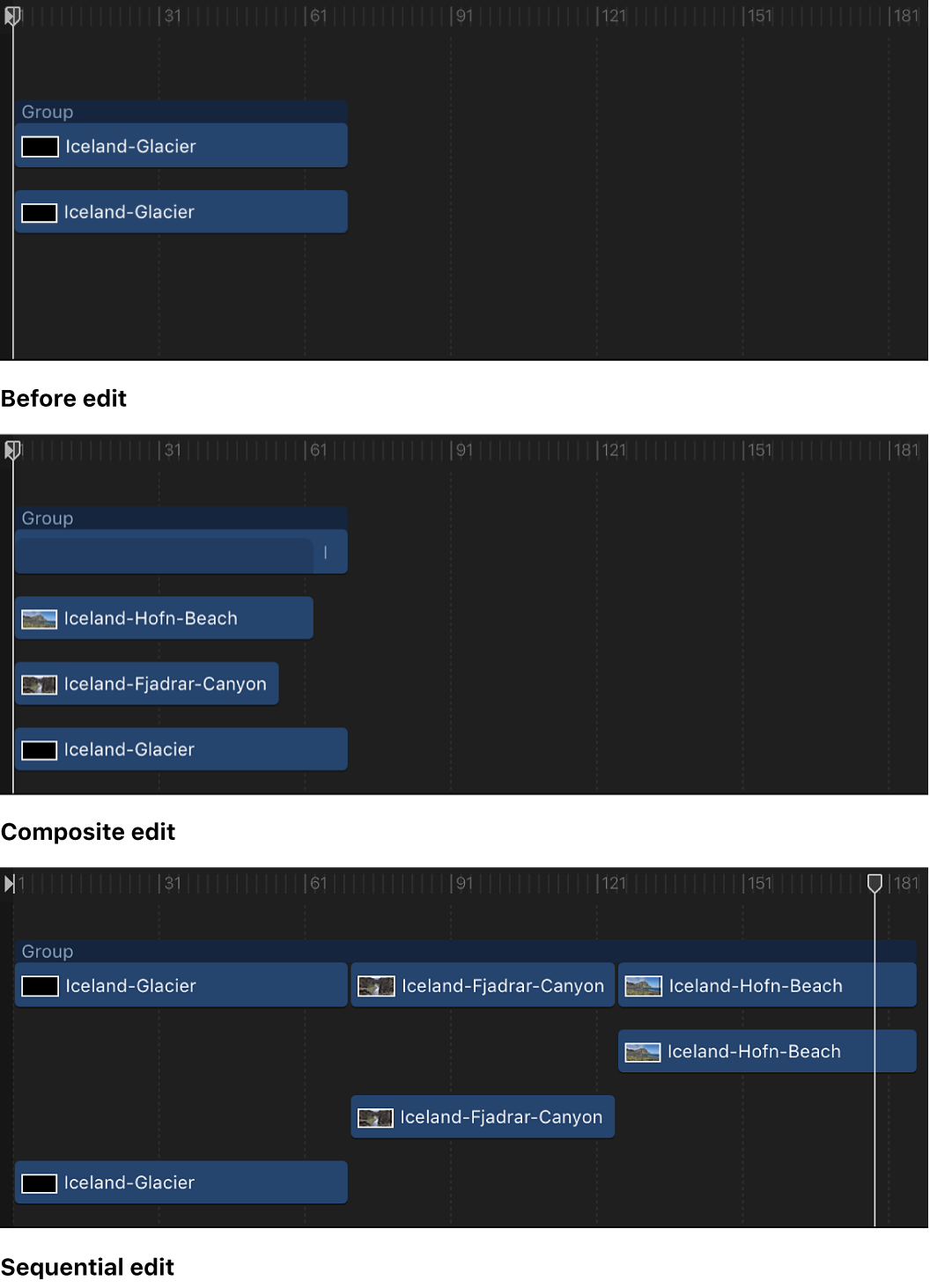 Timeline showing original clip in Timeline, clips added to a sequence as a composite, and sequentially
