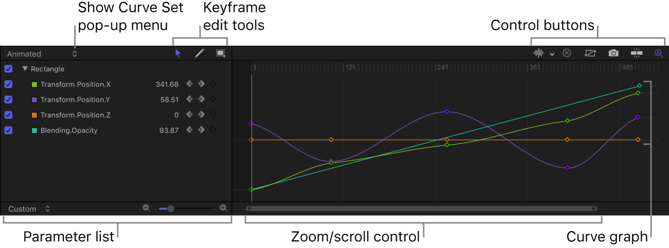 Keyframe Editor showing its different parts including the Show Curve Set pop-up menu, Keyframe edit tools, control buttons, curve graph, and zoom/scroll controls