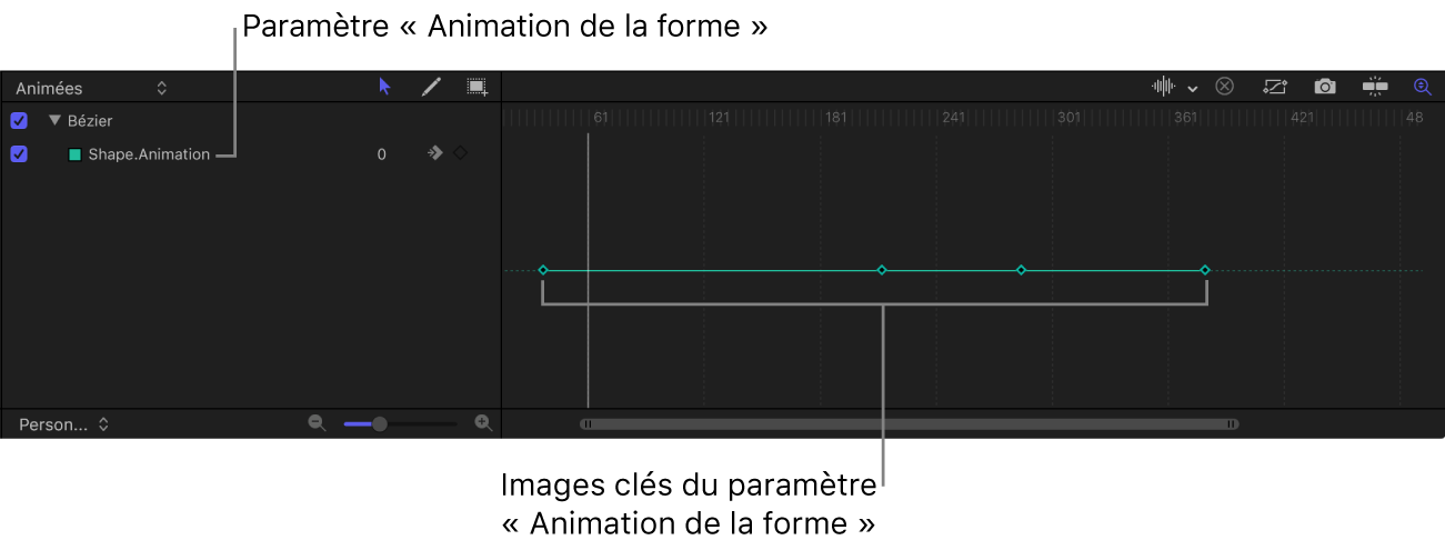Éditeur d’images clés affichant le paramètre « Animation de la forme »