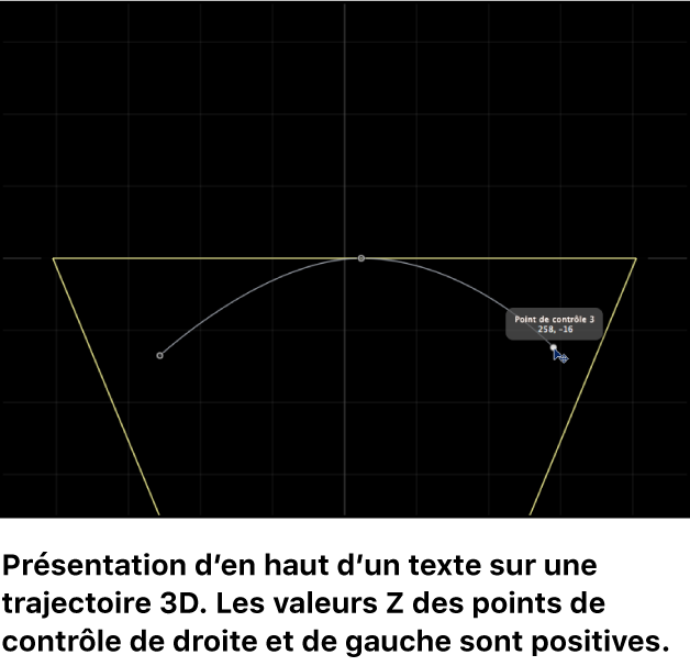 Canevas affichant une vue du dessus d’une trajectoire de texte 3D