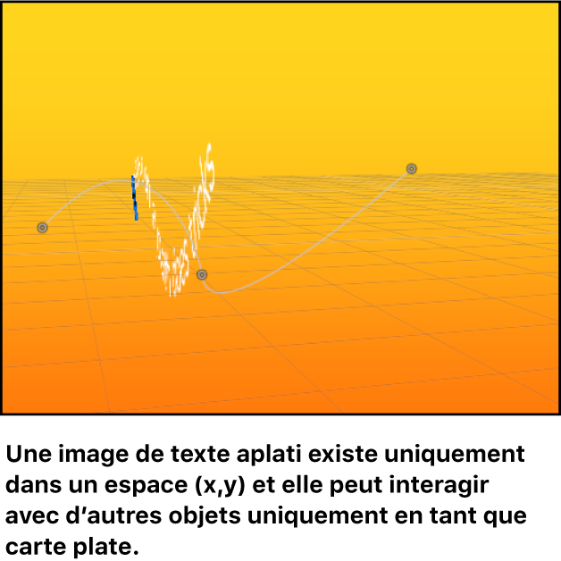Canevas affichant un objet texte aplati dans un espace 3D