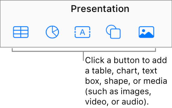 The Table, Chart, Text, Shape, and Media buttons in the toolbar.