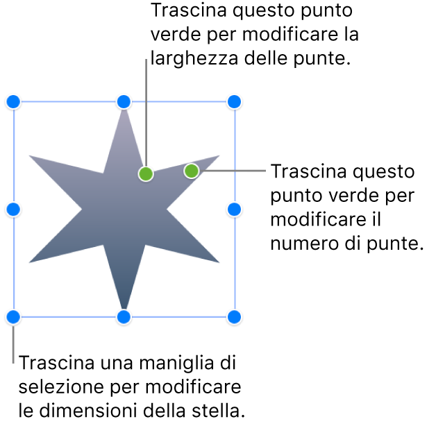 È selezionato un oggetto a forma di stella; i due punti verdi indicano che puoi trascinarlo per modificare la larghezza e il numero delle punte.