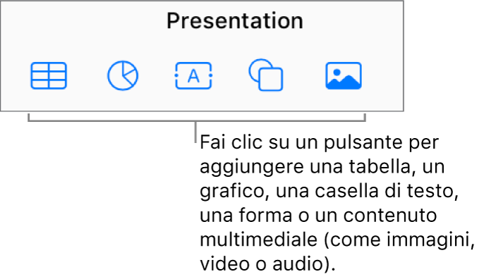 I pulsanti per inserire tabelle, grafici, testo, forme e contenuti multimediali nella barra degli strumenti.