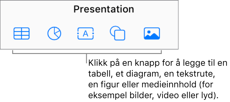 Tabell-, Diagram-, Tekst-, Figur- og Medier-knappene på verktøylinjen.