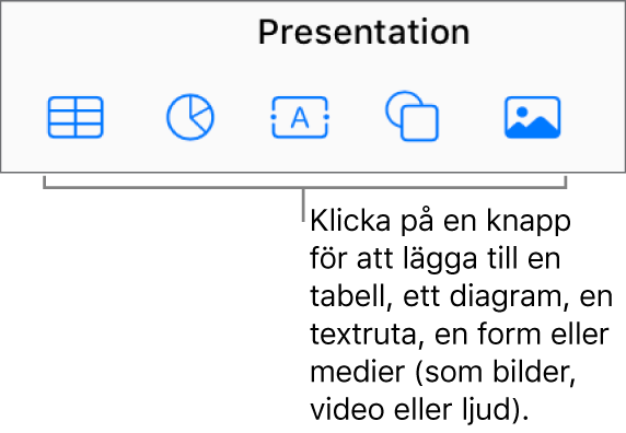 Knapparna Tabell, Diagram, Text, Form och Medier i verktygsfältet.