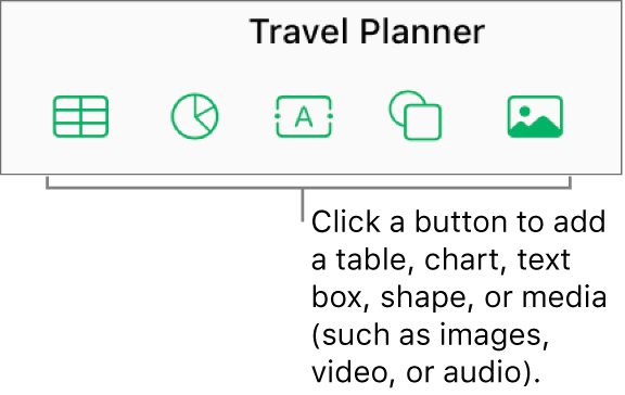 The Table, Chart, Text, Shape, and Media buttons in the toolbar.