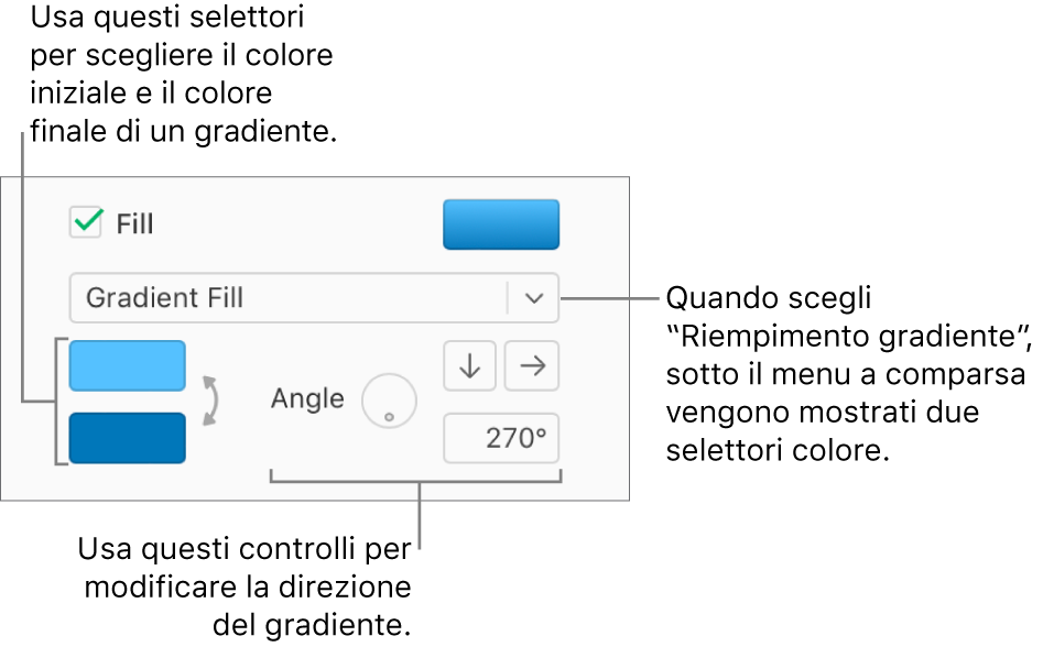 Nel menu a comparsa sotto il riquadro Riempimento, viene selezionato Riempimento gradiente. Sotto il menu a comparsa, vengono visualizzate due aree dei colori e alla loro destra vengono visualizzati i controlli del gradiente.