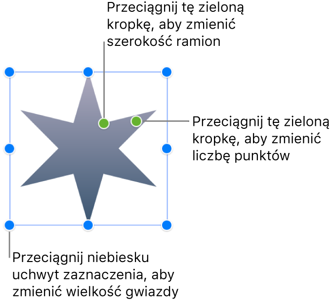 Zaznaczony kształt gwiazdy z dwiema zielonymi kropkami, które można przeciągać w celu zmiany szerokości oraz liczby ramion.