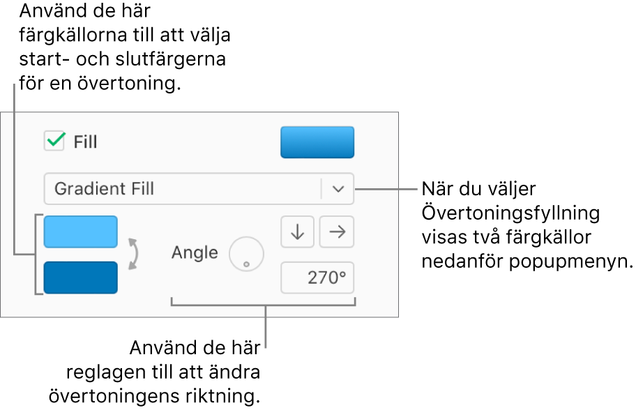 Övertoningsfyllning har valts i popupmenyn nedanför kryssrutan Fyllning. Två färgkällor visas nedanför popupmenyn och övertoningsreglage visas till höger.