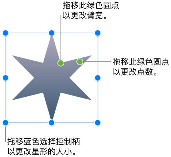 一个选中的星形，你可以拖动它的两个绿点，更改臂宽和点数。
